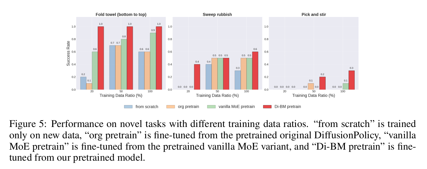 Simulation Results Table