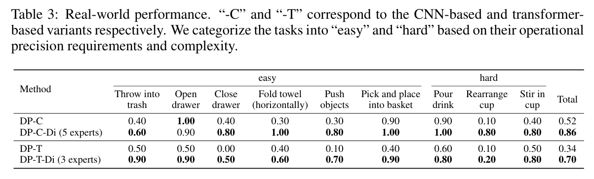 Simulation Results Table